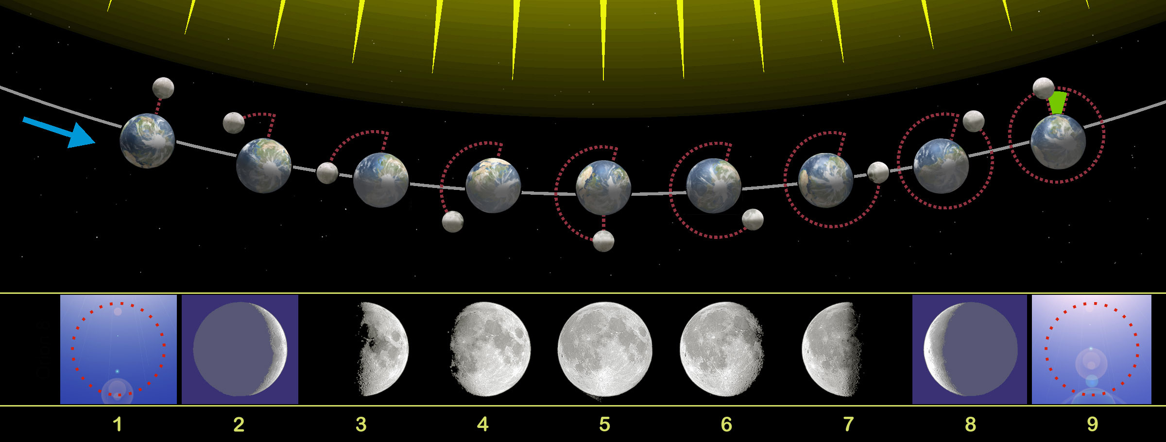 Zo draait de maan om de aarde