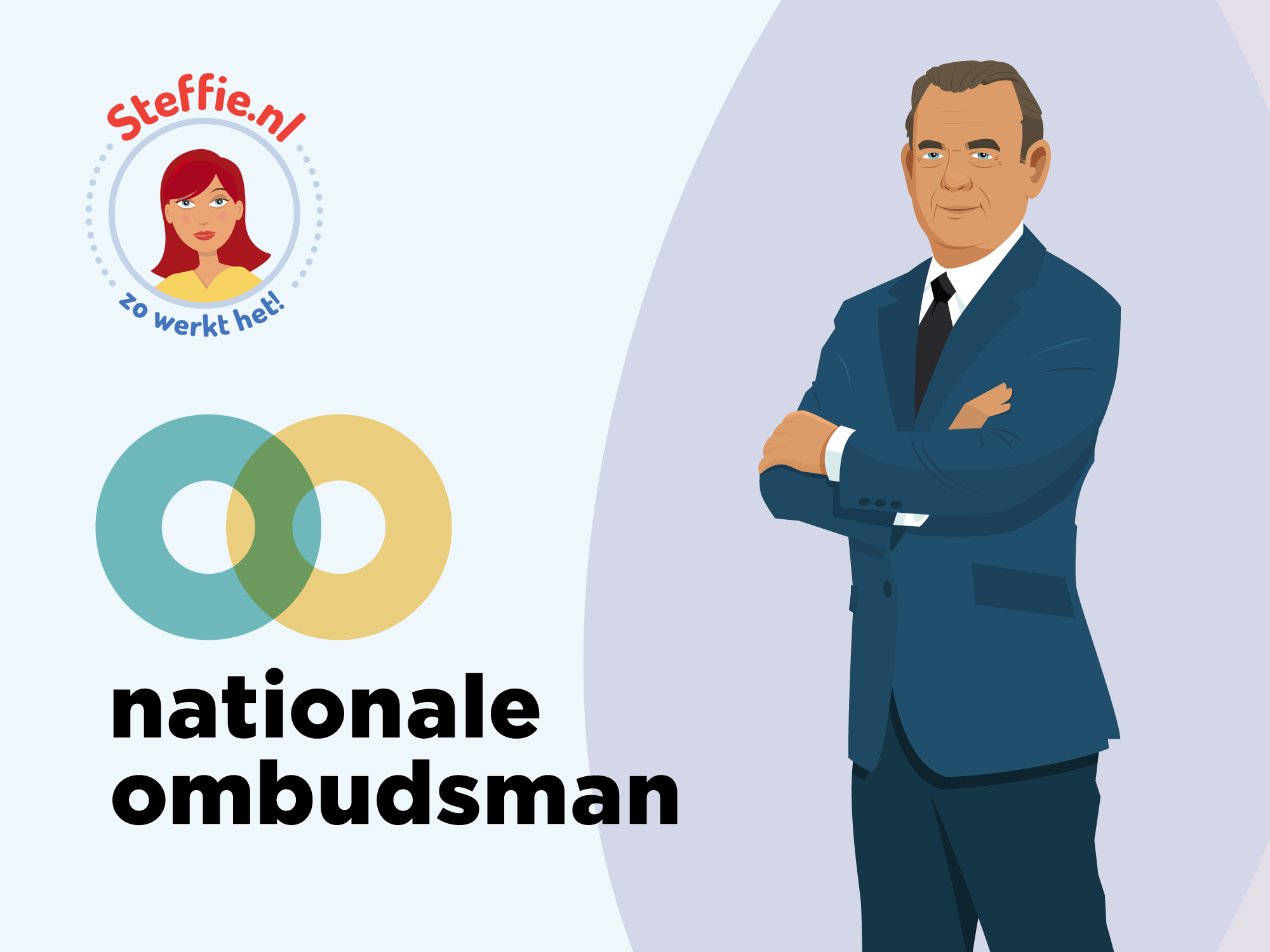 Wat doet de nationale Ombudsman?