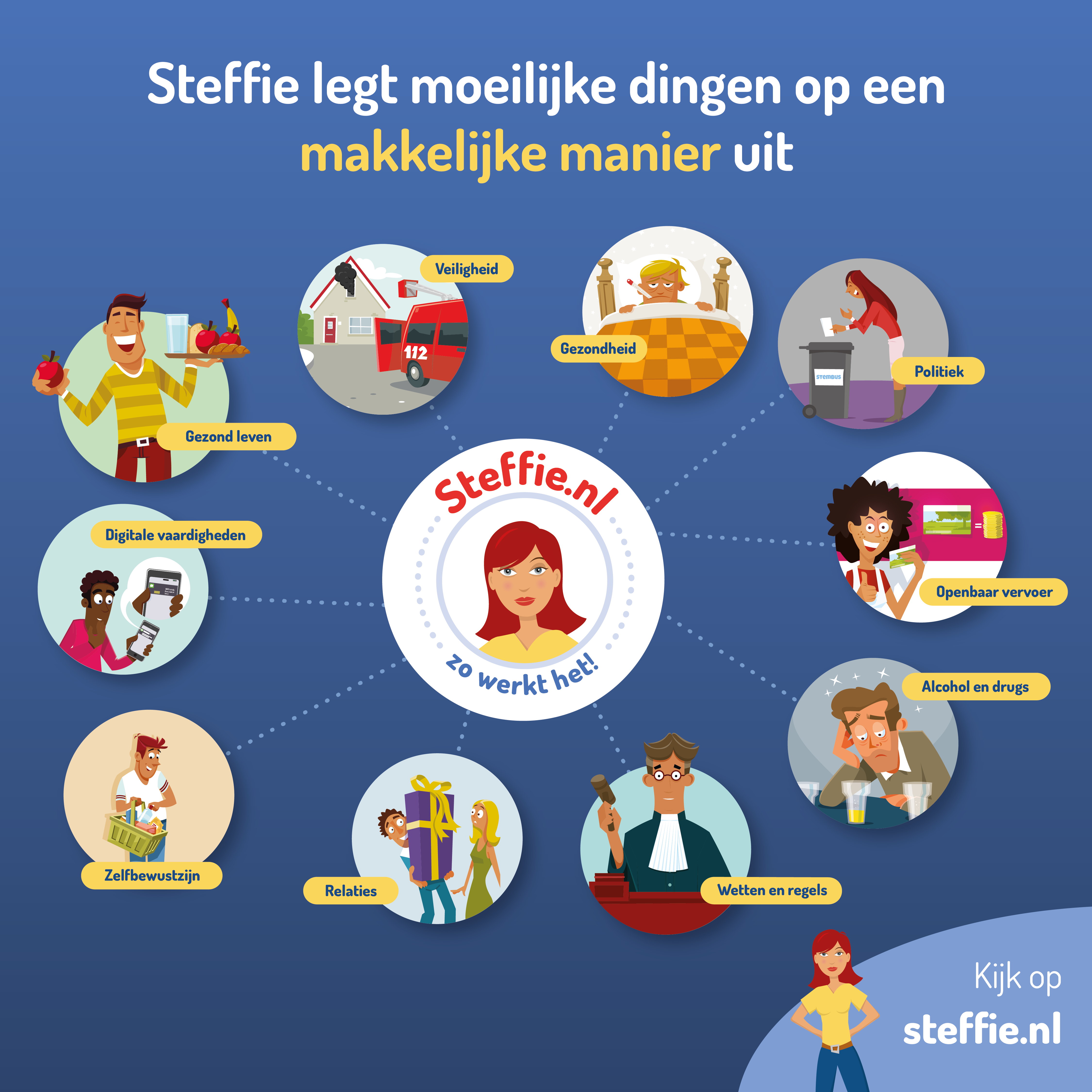 Steffie legt moeilijke dingen makkelijk uit!